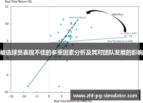 被选球员表现不佳的多重因素分析及其对团队发展的影响