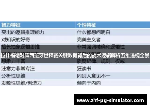 拉什福德对阵西班牙世预赛关键数据背后的战术逻辑解析五维透视全景 拉什福德对阵西班牙世预赛关键数据背后的战术逻辑解析五维透视全景