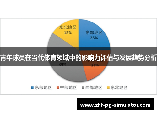 青年球员在当代体育领域中的影响力评估与发展趋势分析