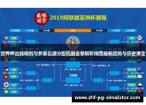 世界杯出线规则与参赛名额分配机制全景解析指南最新趋势与历史演变