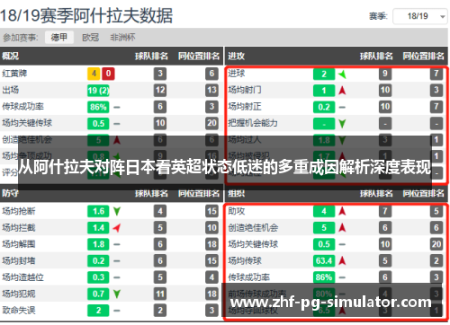 从阿什拉夫对阵日本看英超状态低迷的多重成因解析深度表现