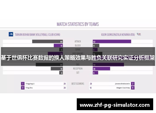 基于世俱杯比赛数据的换人策略效果与胜负关联研究实证分析框架